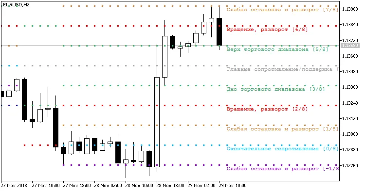 무레 마스 레벨 표시기