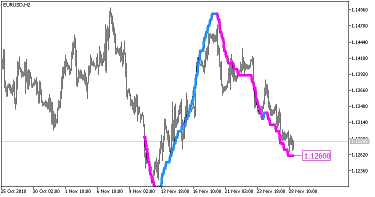 ColorPEMA_Digit_r_HTF - Indicador Avançado para MetaTrader 5