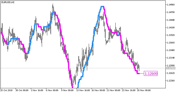 ColorPEMA_Digit_HTF: O Indicador Essencial para MetaTrader 5