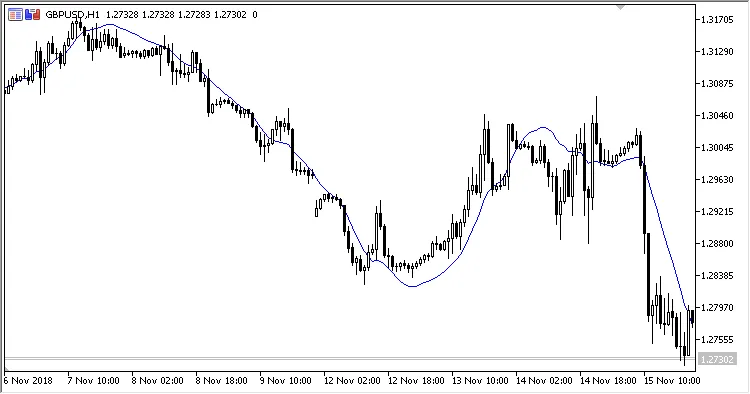 LRMA: 메타트레이더 5를 위한 선형 회귀 이동 평균 지표