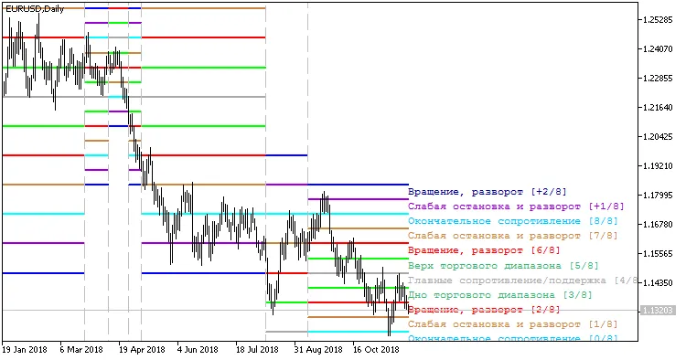 무레 매스 고정 주기 지표 무레 매스 고정 주기 지표