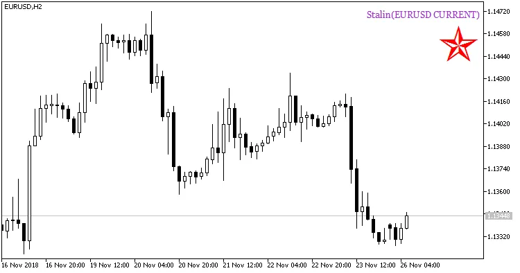 Fig. 2. Penunjuk Stalin_HTF_Signal. Isyarat kesinambungan trend.
