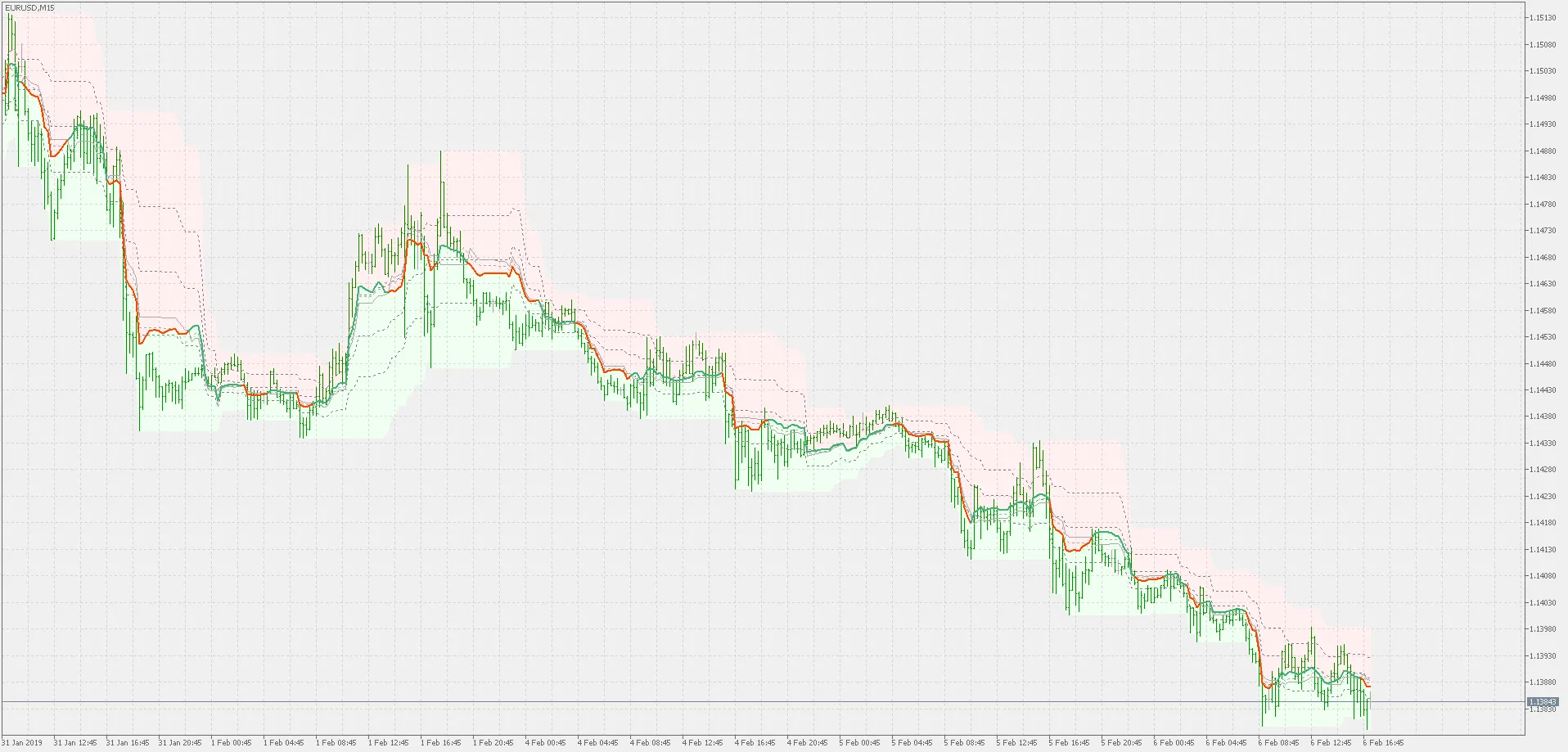 Mastering QQE: A Game-Changing Indicator for MetaTrader 5