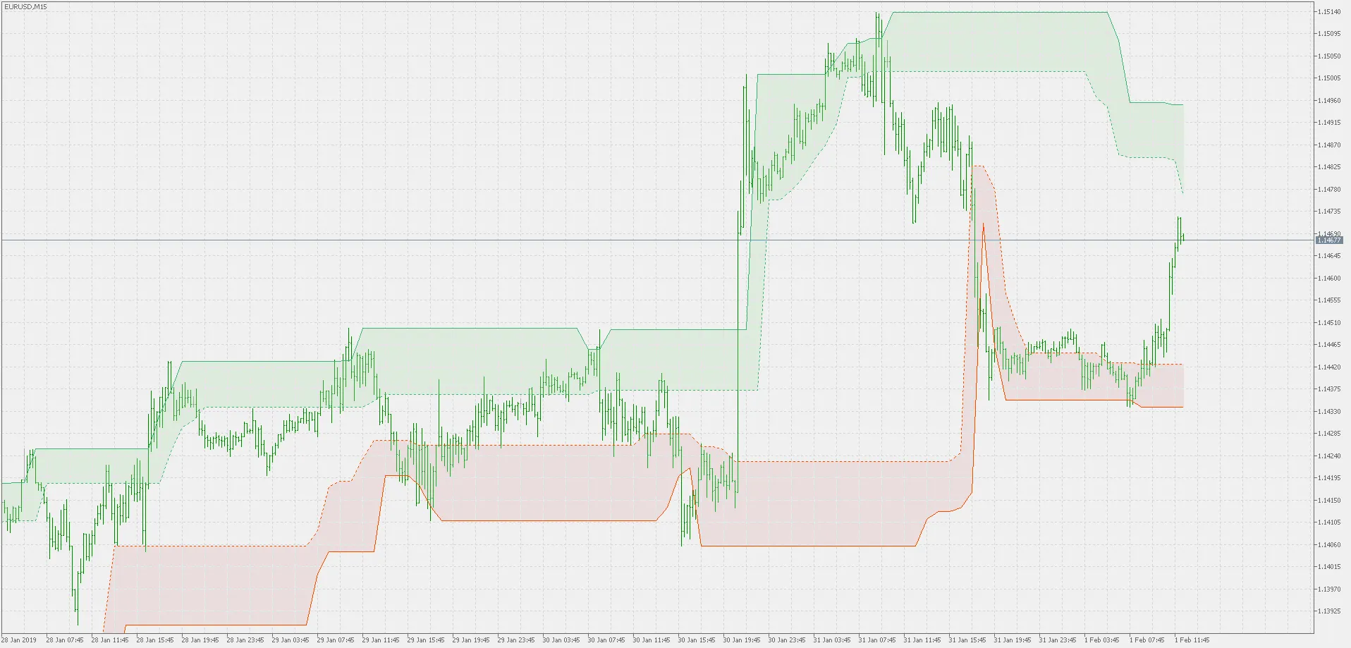 ダンチャンチャネルの使用例