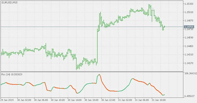 Unlocking the RSX Volatility Ratio: A Guide for MetaTrader 5 Traders