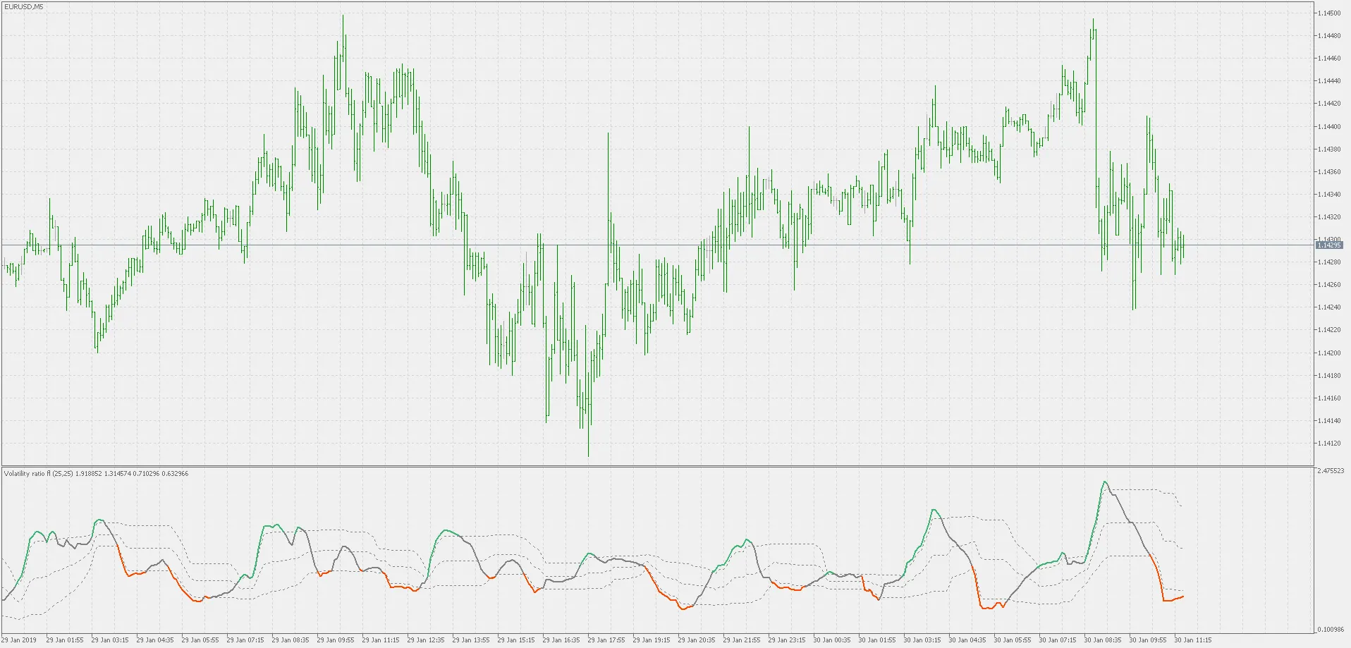 Understanding the Volatility Ratio Indicator for MetaTrader 5