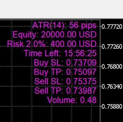 Master Your Trades: Position Size Calculator for MetaTrader 5 Using VP Money Management