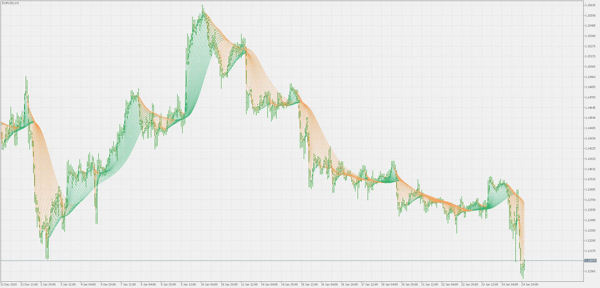 Smoother Rainbow: Een Handige Indicator voor MetaTrader 5