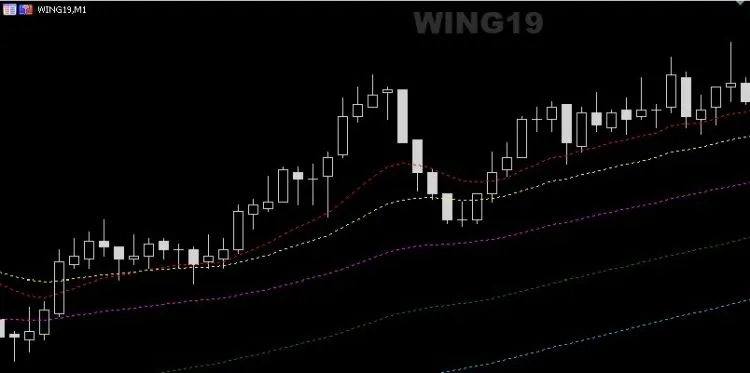 Cara Menampilkan Nama Simbol di Chart MetaTrader 5 dengan Mudah