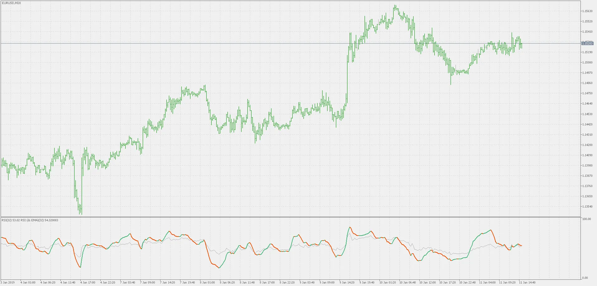 Mengoptimalkan RSI dengan Double Smoothed Wilder EMA di MetaTrader 5