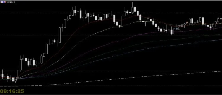 Jam Server Sederhana untuk MetaTrader 5: Solusi Praktis untuk Trader