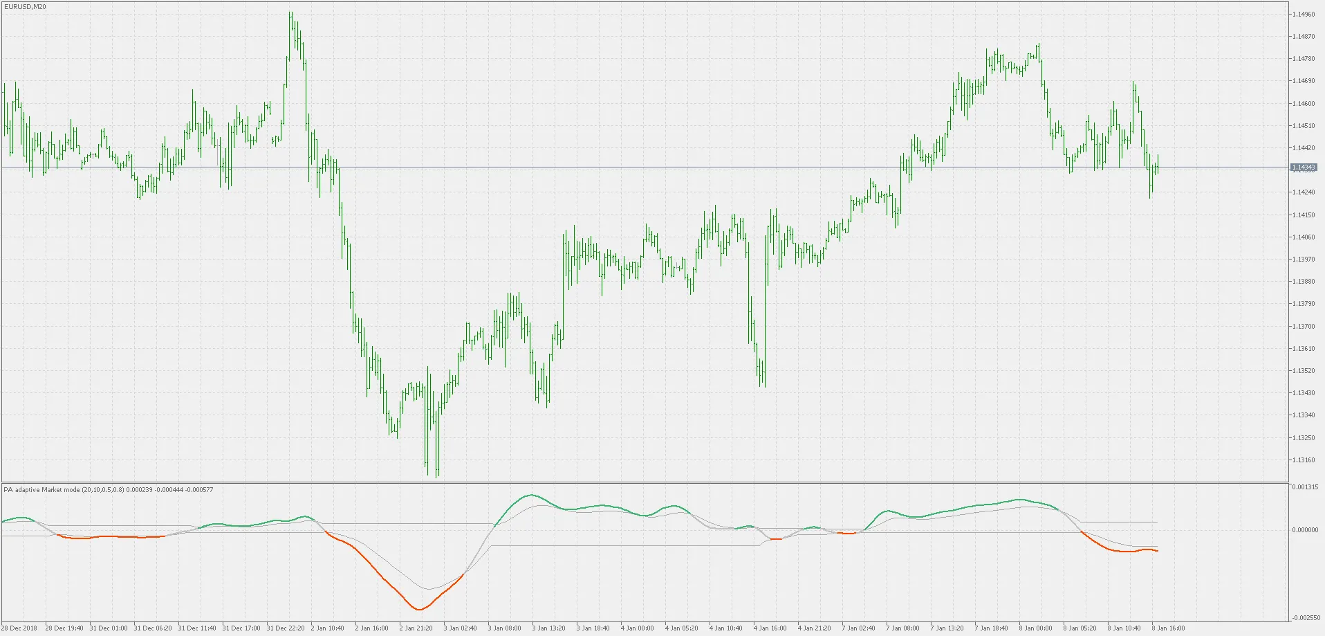 Mode Pasar Adaptif dengan Indikator Garis Sinyal yang Dihentikan untuk MetaTrader 5