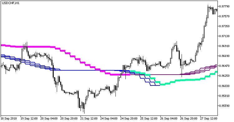 VTS_Float_Pivot_Smoothed_HTF: Indicatore per MetaTrader 5 con Timeframe Personalizzabile