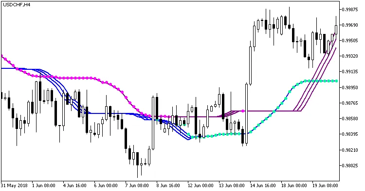 VTS_Float_Pivot_Smoothed：MetaTrader 5趋势指标解析