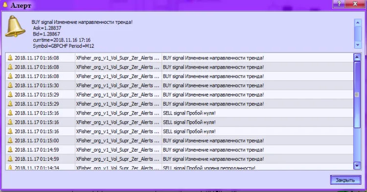 Gambar 2. XFisher_org_v1_Vol_Supr_Zer_Alert. Notifikasi. Gambar 2. XFisher_org_v1_Vol_Supr_Zer_Alert. Notifikasi.