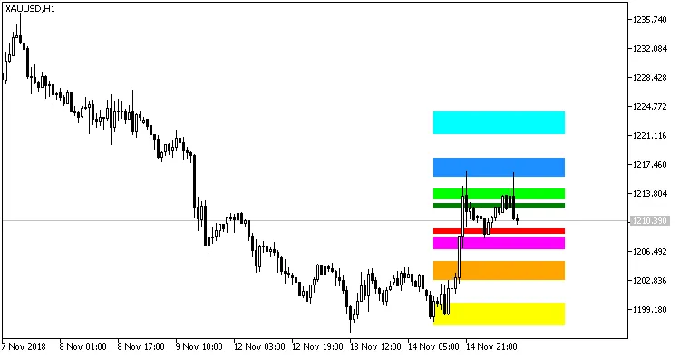 Fib_SR_8：MetaTrader 5 的强大支撑阻力指标