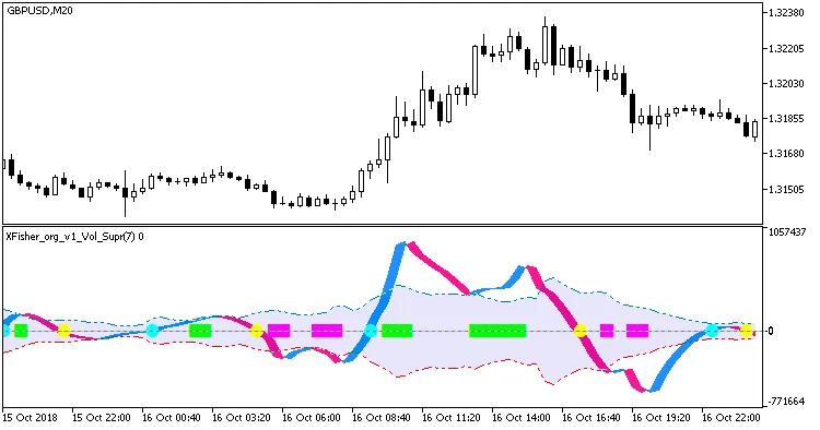 XFisher_org_v1_Vol_Supr_Zer：MetaTrader 5的强大指标