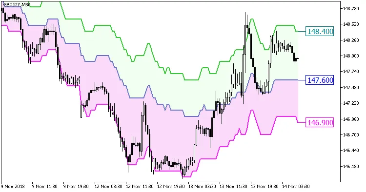 Float_Pivot_Digit指标：MetaTrader 5的创新工具
