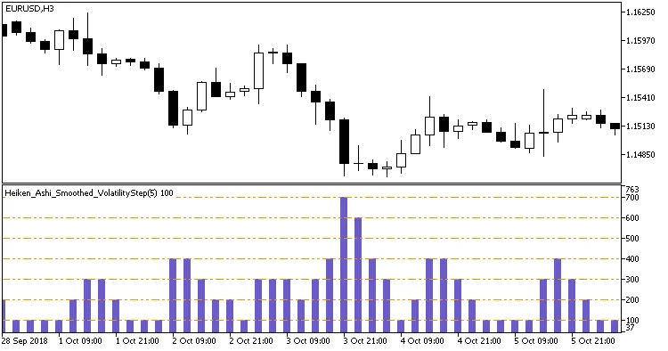 Heiken_Ashi平滑波动指标 - MetaTrader 5交易者的必备工具