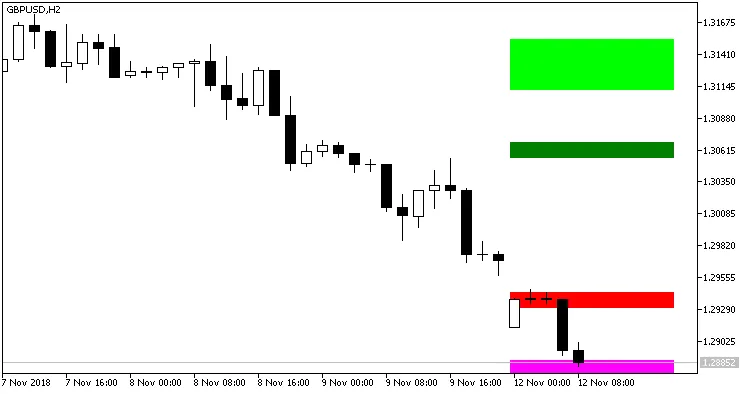 Fib_SR指标介绍：MetaTrader 5中的支撑与阻力分析利器