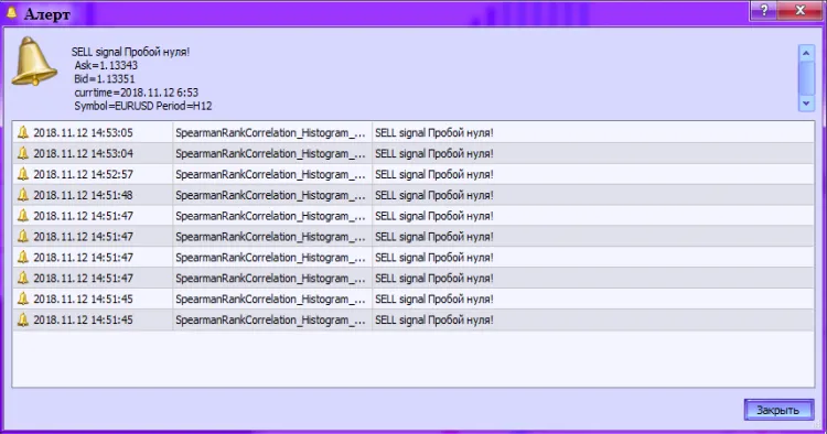 图2. Spearman排名相关性直方图警报。警报。