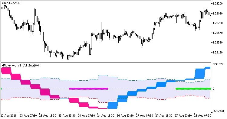 XFisher_org_v1_Vol_Supr_HTF - 适用于MetaTrader 5的强大指标