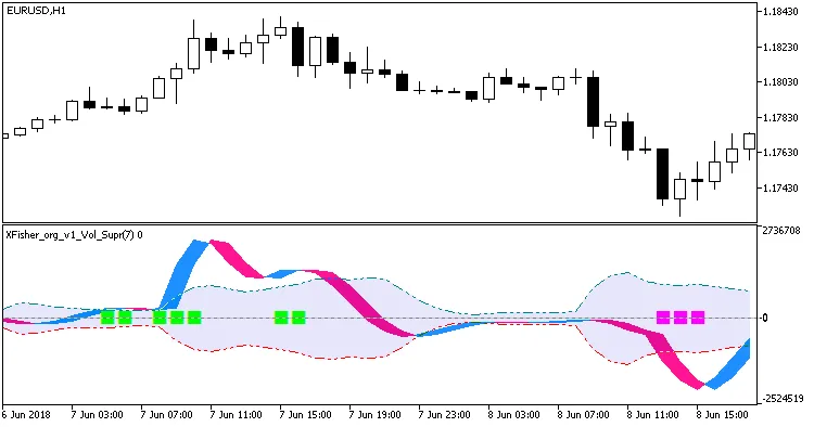XFisher_org_v1_Vol_Supr指标：MetaTrader 5交易者必备工具