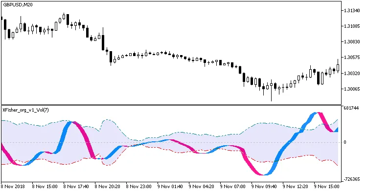 图1. XFisher_org_v1_Vol 指标