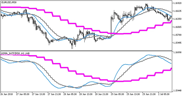 Fig.1. SpearmanRankCorrelation_3HTF dan X2MA_3HTF_main indicators Fig.1. SpearmanRankCorrelation_3HTF dan X2MA_3HTF_main indicators