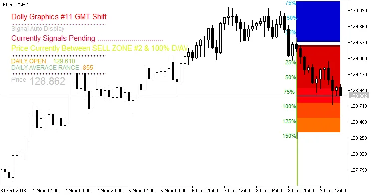 Dolly Graphics v11-GMTShift: Indikator Saluran Sokongan dan Rintangan untuk MetaTrader 5
