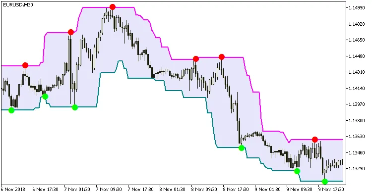 Super_Signals_Channel: Indikator Hebat untuk MetaTrader 5