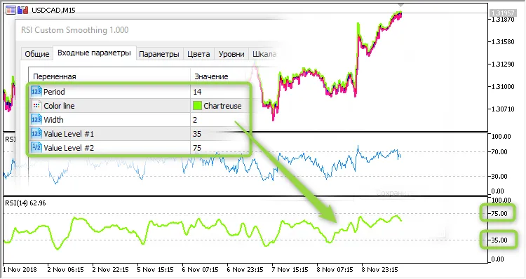 Penggunaan RSI Custom Smoothing dalam MetaTrader 5 untuk Trader
