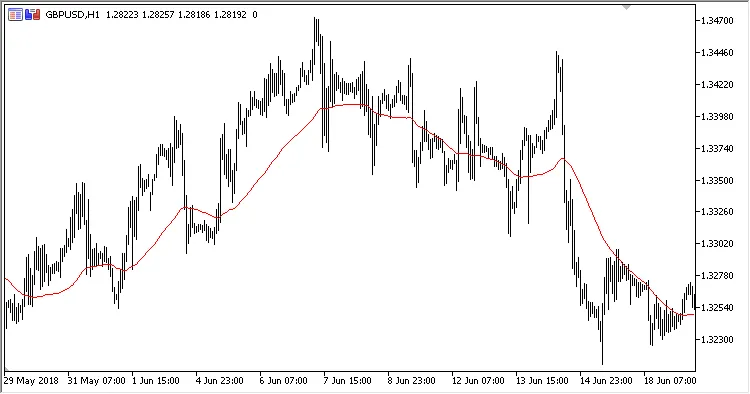 18 Durchschnittswerte - Indikator für MetaTrader 5