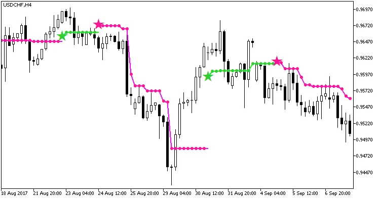 图1. Stalin_NRTR指标