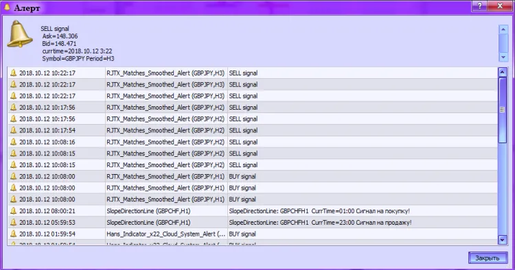Fig. 2. Indicatore RJTX_Matches_Smoothed_Alert. Alerting