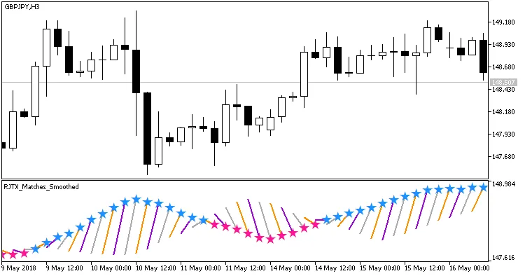 Fig.1. Indikator RJTX_Matches_Smoothed_Alert_xx Fig.1. Indikator RJTX_Matches_Smoothed_Alert_xx