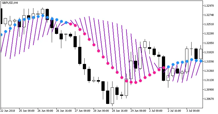 Fig1. Indikator RJTX_Matches_Smoothed_main