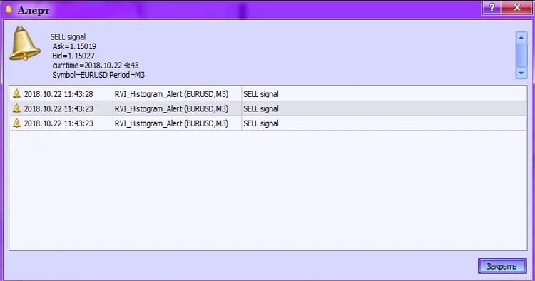図2. RVIヒストグラムアラート。アラートを発動中。 図2. RVIヒストグラムアラート。アラートを発動中。