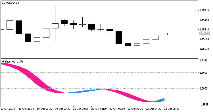 Gambar 1. XFisher_org_v1_Alert. Mengaktifkan amaran.