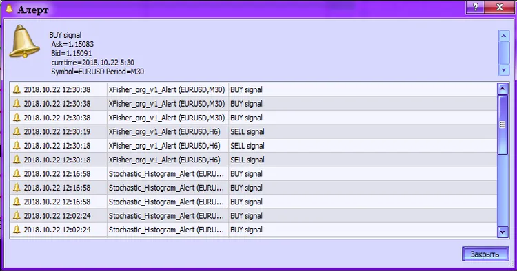 Gambar 2. XFisher_org_v1_Alert. Mengaktifkan amaran.