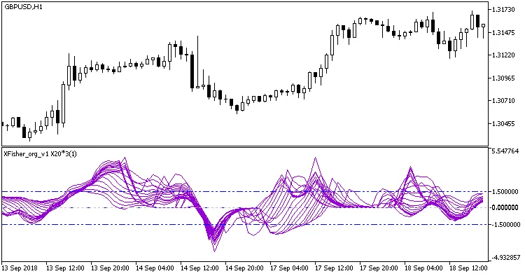 Fig1. Indicator XFisher_org_v1_X20