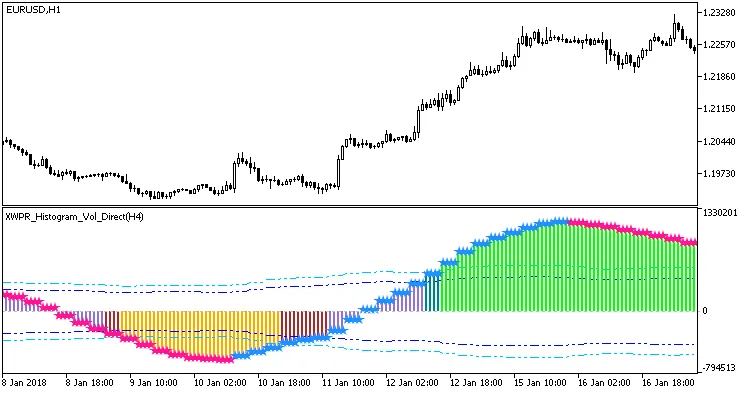 XWPR_Histogram_Vol_Direct_HTF指标示意图 XWPR_Histogram_Vol_Direct_HTF指标示意图
