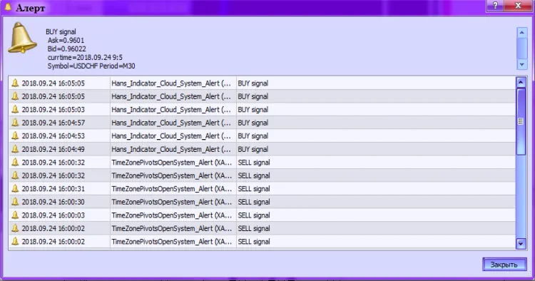 図2: Hansインジケーター クラウドシステムアラート インジケーター。アラートの発動