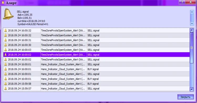 时间区间突破预警系统指标 - 激活预警