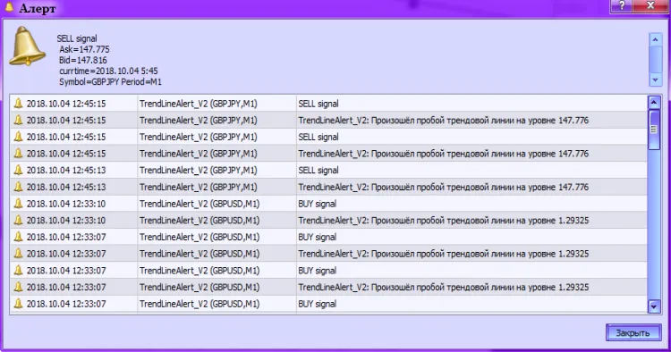 图3：TrendLineAlert_V2指标，激活警报