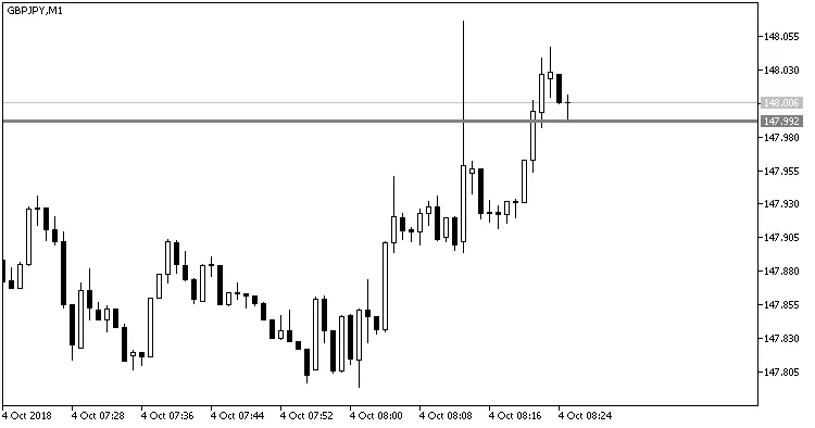 PriceAlert_V2指标:未激活的价格线 PriceAlert_V2指标:未激活的价格线