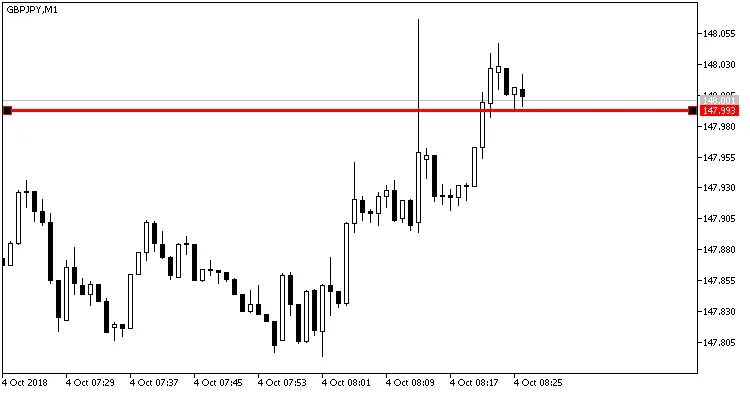 PriceAlert_V2指标:激活的价格线 PriceAlert_V2指标:激活的价格线