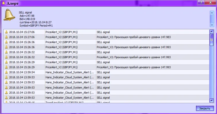PriceAlert_V2指标:激活提醒 PriceAlert_V2指标:激活提醒