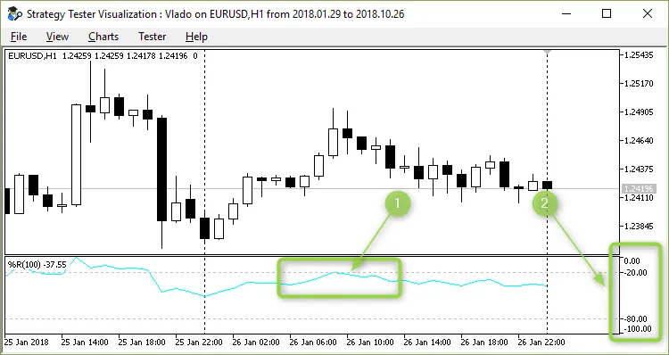 Testing standart WPR