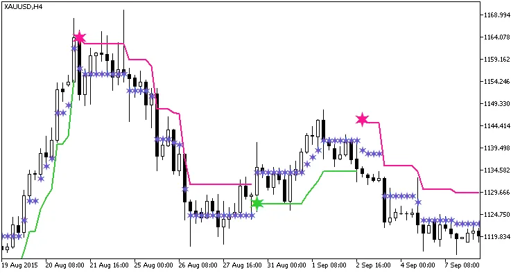 그림 1. 스카이스크래퍼